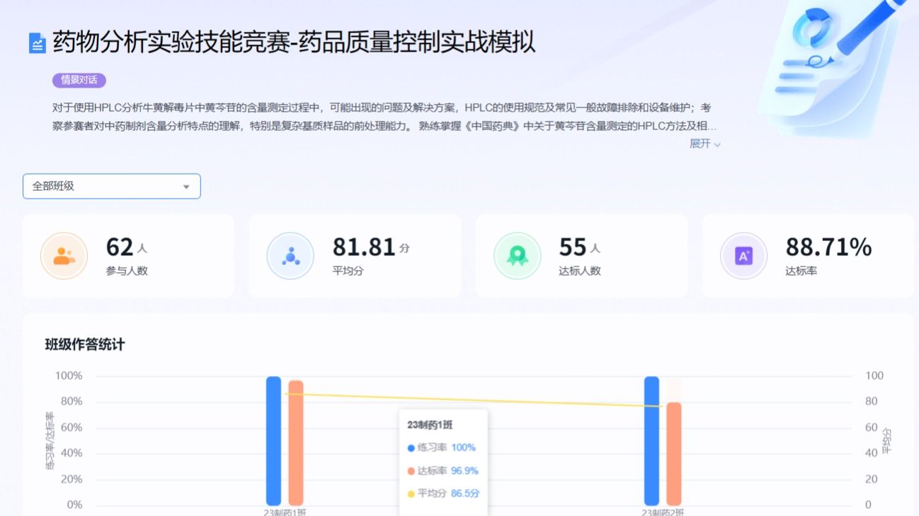 《药物分析》遇见AI：一门药物分析课程如何实现从“懂检测”到“会质控”的进阶？